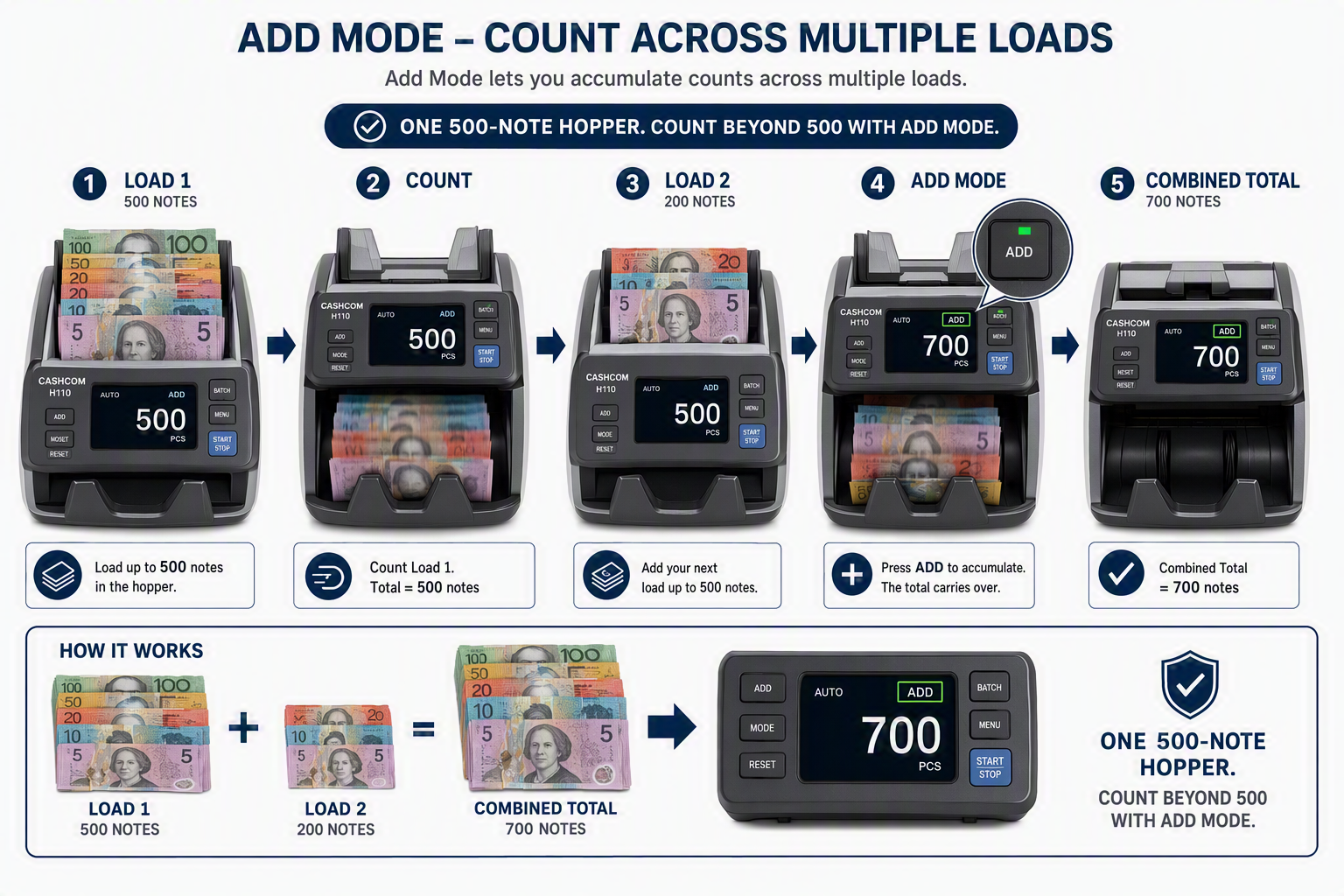 Cash Counting Machine Add Mode